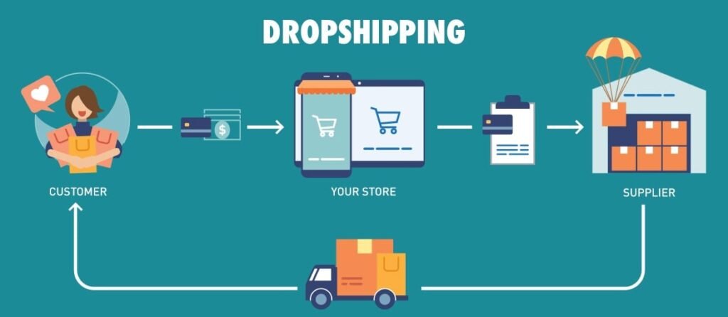 How to start a dropshipping company in the UK
