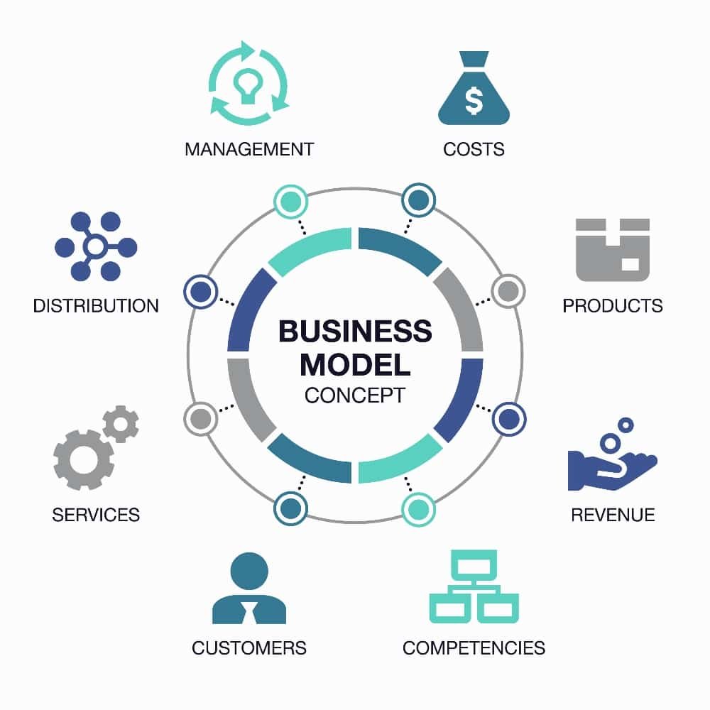 Choose the Best Business Model in the UK